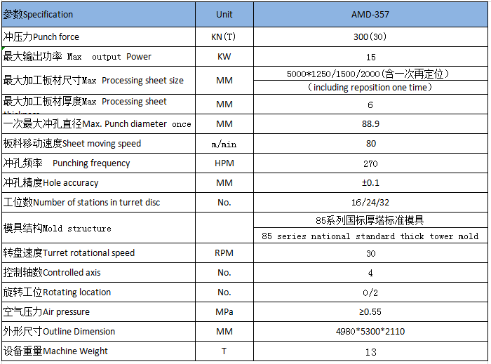 AMD 357系列閉式機械轉(zhuǎn)塔沖床-青島普華智能